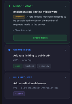 Intakall context cards during a meeting: a ticket drafted from the conversation, the related GitHub issue, and the open pull request.